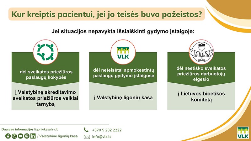 Kompensuojamos gydymo paslaugos be priemokų nuo gegužės 1 dienos: ką privalo pasakyti įstaiga