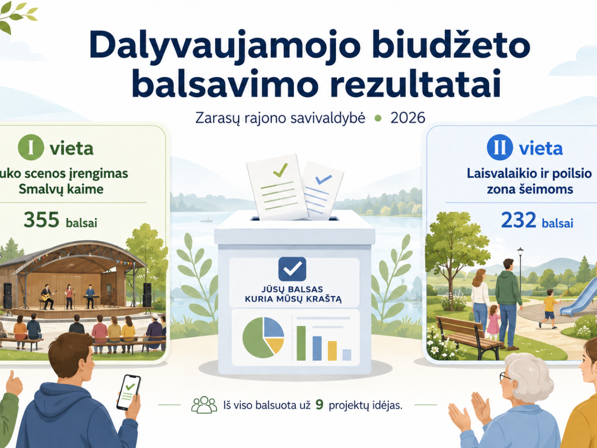 Zarasų rajone baigtas dalyvaujamojo biudžeto balsavimas: paaiškėjo du projektai, gausiantys finansavimą