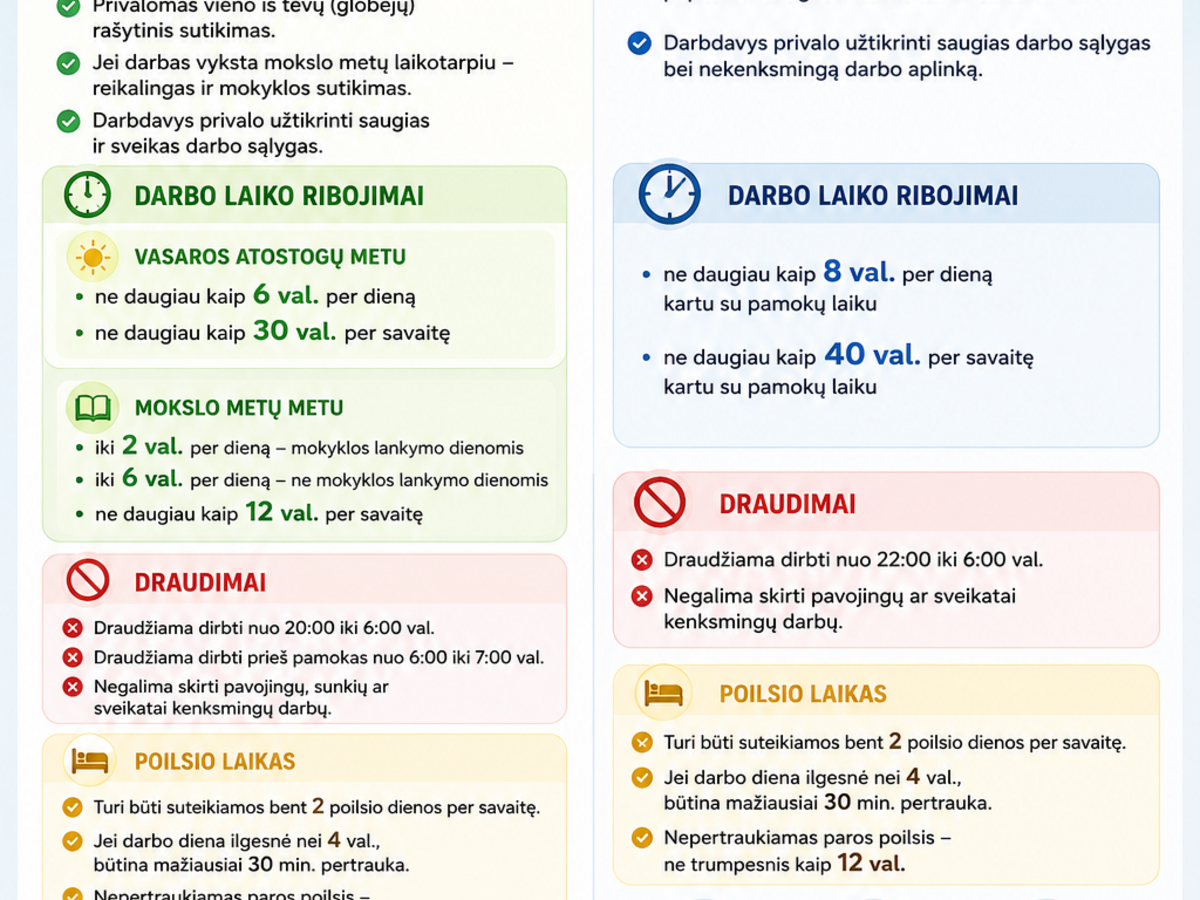 Darbdaviai kviečiami įdarbinti moksleivius vasarai: ką būtina žinoti apie nepilnamečių darbą