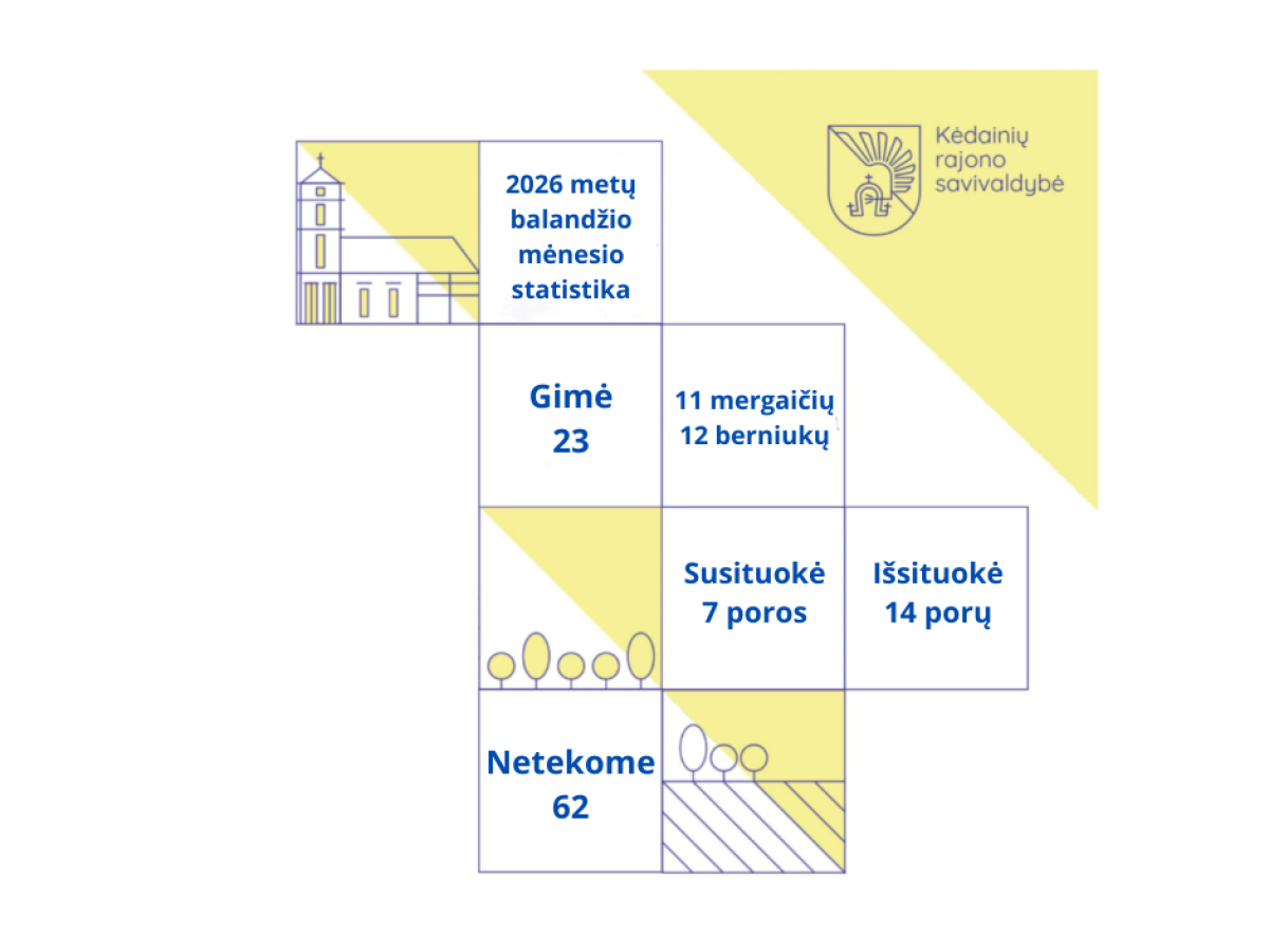 2026 metų balandžio statistika Kėdainiuose: gimimų mažiau nei mirčių, ištuokų dvigubai daugiau nei santuokų