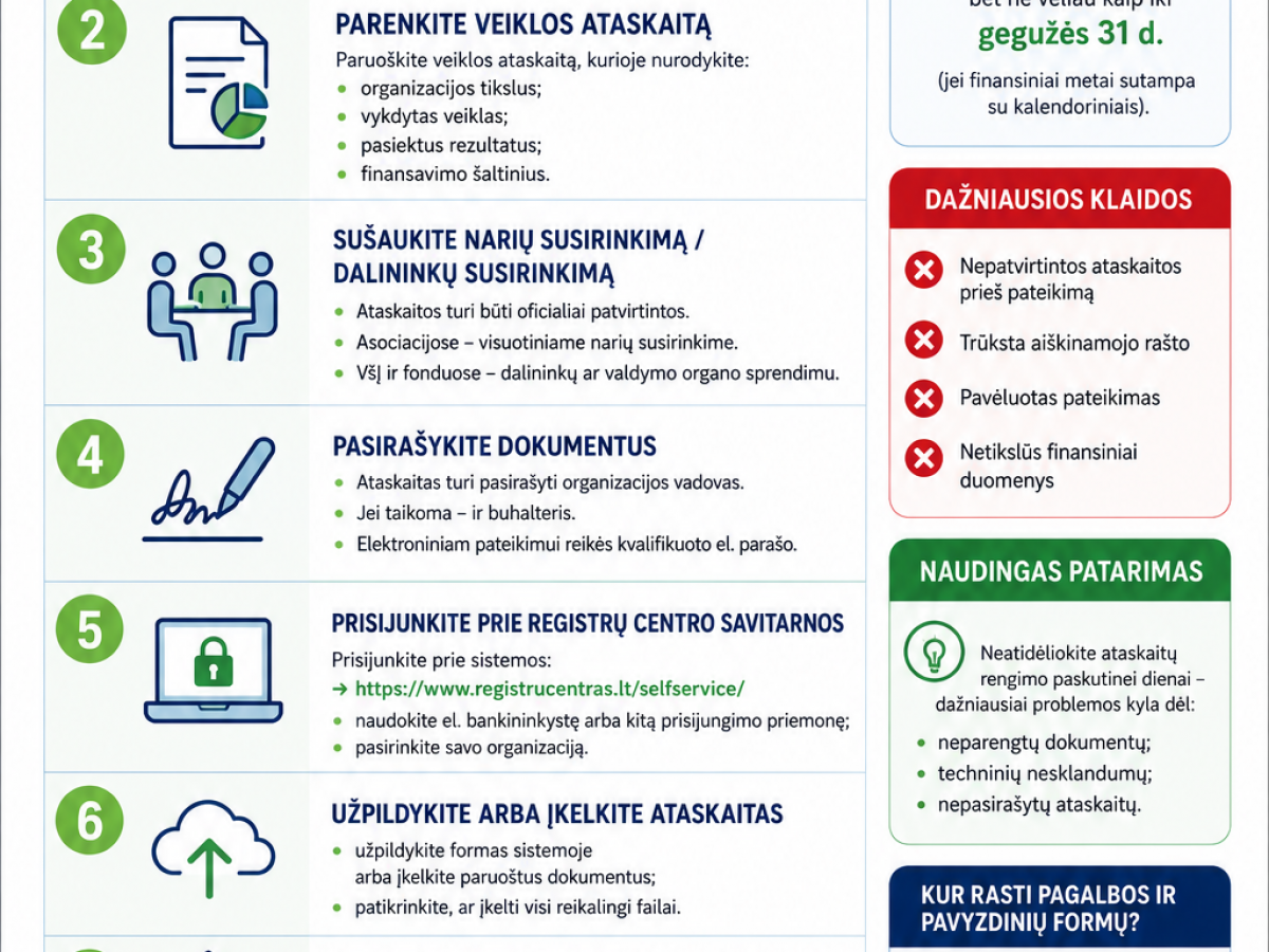 NVO ataskaitos Registrų centrui: ką būtina pateikti ir kaip išvengti klaidų iki gegužės 31 dienos