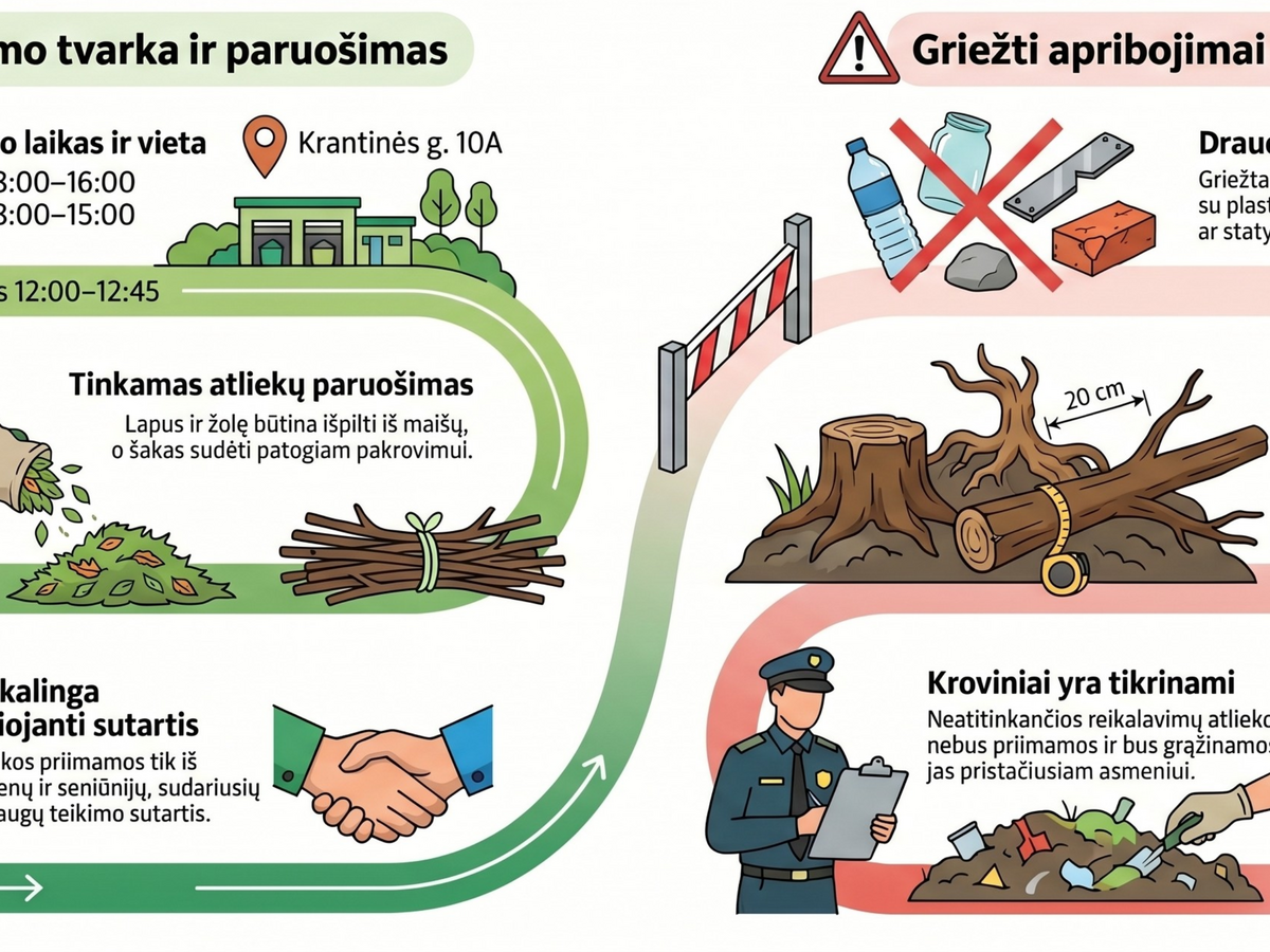 Žaliųjų atliekų priėmimas Biržuose: „Biržų vandenys“ priims tik su sutartimis, kroviniai bus tikrinami