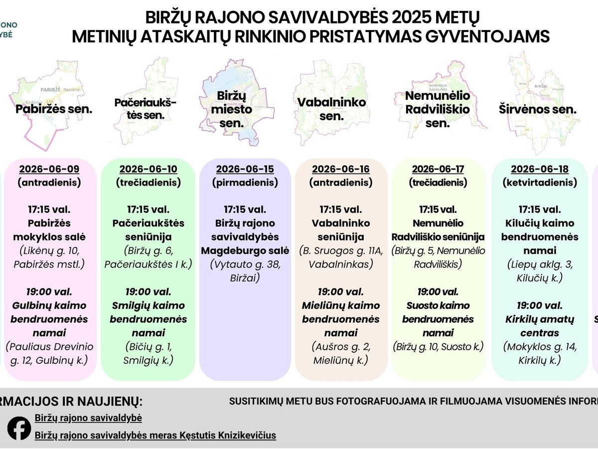 Biržų savivaldybė pristato 2025 metų veiklos ataskaitą: kur ir kada gyventojai kviečiami diskusijai